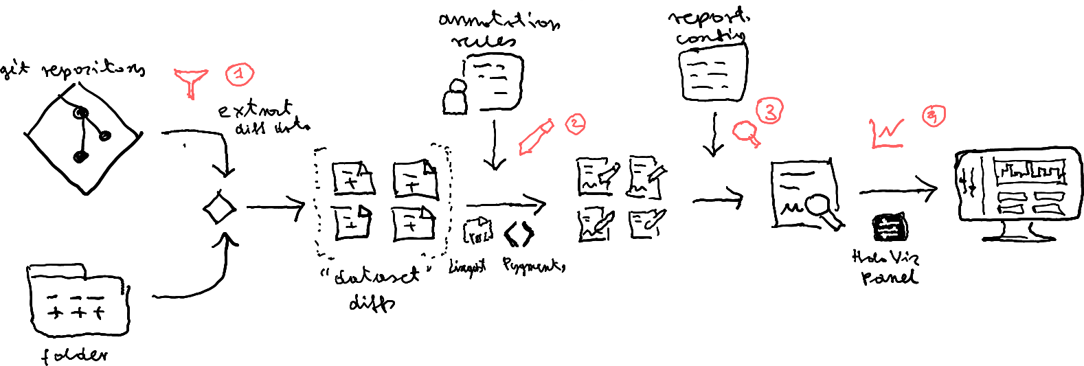 Overview of tool components